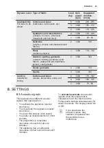 Preview for 23 page of Electrolux EW7W4862LB User Manual