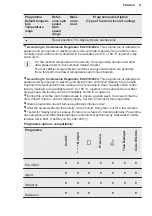 Preview for 21 page of Electrolux EW7W4958OB User Manual