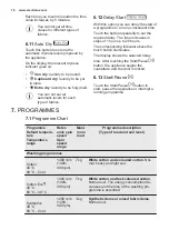 Preview for 16 page of Electrolux EW7W5247A2 User Manual