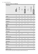 Preview for 20 page of Electrolux EW7W5247A2 User Manual