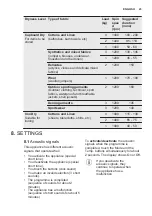 Preview for 23 page of Electrolux EW7W5247A2 User Manual