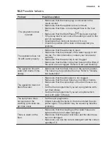 Preview for 39 page of Electrolux EW7W5247A2 User Manual