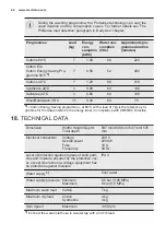 Preview for 42 page of Electrolux EW7W5247A2 User Manual