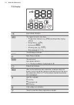 Preview for 14 page of Electrolux EW7W5448E6 User Manual