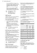 Preview for 16 page of Electrolux EW7W5448E6 User Manual