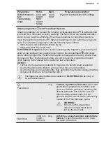 Preview for 19 page of Electrolux EW7W5448E6 User Manual