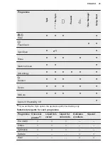 Preview for 23 page of Electrolux EW7W5468E6 User Manual