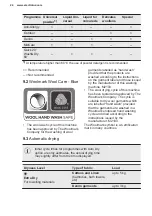 Preview for 24 page of Electrolux EW7W5468E6 User Manual