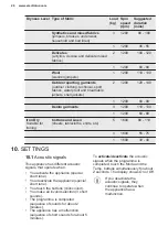 Preview for 26 page of Electrolux EW7W5468E6 User Manual