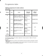 Предварительный просмотр 16 страницы Electrolux EW879F Instruction Booklet