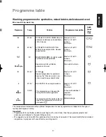 Предварительный просмотр 17 страницы Electrolux EW879F Instruction Booklet