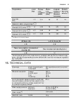 Preview for 51 page of Electrolux EW8F169SA User Manual