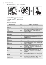 Preview for 54 page of Electrolux EW8F169SA User Manual