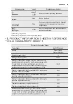 Preview for 55 page of Electrolux EW8F169SA User Manual