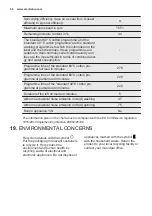 Preview for 56 page of Electrolux EW8F169SA User Manual