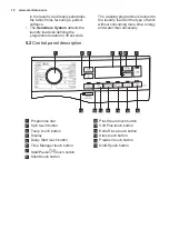 Предварительный просмотр 10 страницы Electrolux EW8F2166MA User Manual