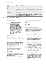 Предварительный просмотр 12 страницы Electrolux EW8F2166MA User Manual