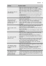 Предварительный просмотр 33 страницы Electrolux EW8F2166MA User Manual