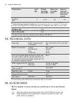 Предварительный просмотр 36 страницы Electrolux EW8F2166MA User Manual