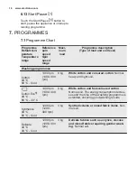 Preview for 16 page of Electrolux EW8F248B User Manual