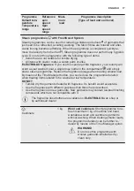 Preview for 17 page of Electrolux EW8F248B User Manual