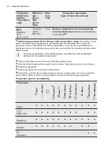 Preview for 20 page of Electrolux EW8F248B User Manual