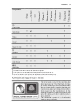 Preview for 21 page of Electrolux EW8F248B User Manual