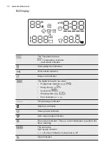 Preview for 12 page of Electrolux EW8F2848IB User Manual