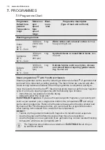 Preview for 16 page of Electrolux EW8F2848IB User Manual