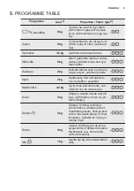 Предварительный просмотр 9 страницы Electrolux EW8H1968IS User Manual