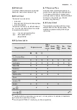 Предварительный просмотр 11 страницы Electrolux EW8H1968IS User Manual