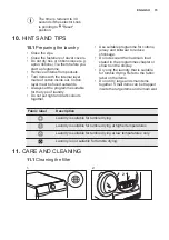 Предварительный просмотр 15 страницы Electrolux EW8H1968IS User Manual