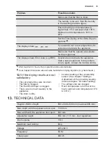 Предварительный просмотр 19 страницы Electrolux EW8H1968IS User Manual