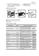 Предварительный просмотр 21 страницы Electrolux EW8H1968IS User Manual