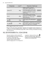 Предварительный просмотр 22 страницы Electrolux EW8H1968IS User Manual