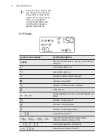 Предварительный просмотр 8 страницы Electrolux EW8H258SP User Manual