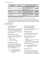 Предварительный просмотр 10 страницы Electrolux EW8H258SP User Manual