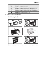 Предварительный просмотр 15 страницы Electrolux EW8H258SP User Manual