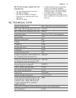 Предварительный просмотр 19 страницы Electrolux EW8H258SP User Manual