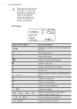 Preview for 8 page of Electrolux EW8H259ST User Manual