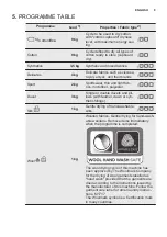 Preview for 9 page of Electrolux EW8H259ST User Manual