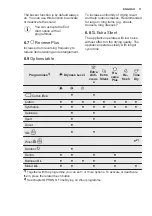 Preview for 11 page of Electrolux EW8H259ST User Manual