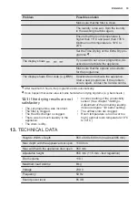 Preview for 19 page of Electrolux EW8H259ST User Manual