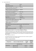 Preview for 20 page of Electrolux EW8H259ST User Manual