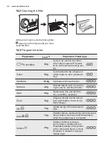 Preview for 22 page of Electrolux EW8H259ST User Manual