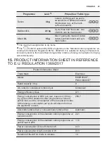 Preview for 23 page of Electrolux EW8H259ST User Manual