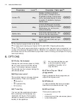 Preview for 10 page of Electrolux EW8H2966IR User Manual