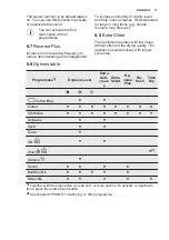 Preview for 11 page of Electrolux EW8H2966IR User Manual