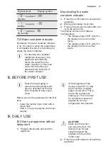 Preview for 13 page of Electrolux EW8H2966IR User Manual