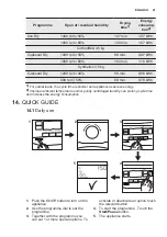 Preview for 21 page of Electrolux EW8H2966IR User Manual